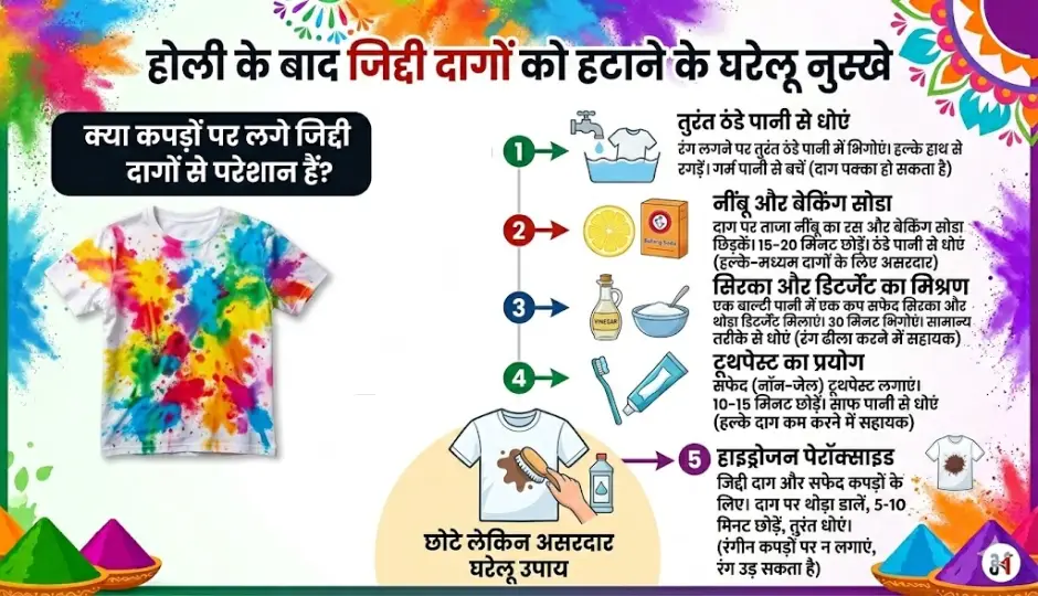 होली के बाद कपड़ों से रंग के दाग हटाने के आसान घरेलू तरीके, जानें क्या करें