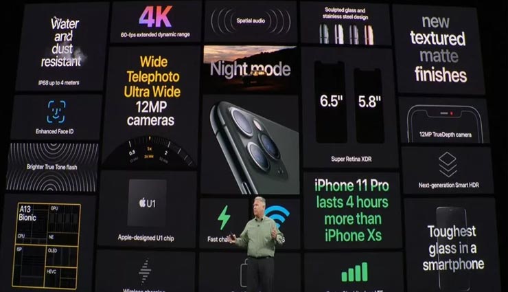 iphone 11,iphone 11 pro and iphone 11 pro max,apple iphone 11 series will be available in india from september 27,Apple,iphone 11,iphone 11 pro and iphone 11 pro max launchvet jobs theater,apple iphone 11 series sale starts in india,apple iphone 11 series sale in india,apple iphone 11 cariz to be available in bharat from september 27,apple iphone 11 series will be available in india from 27 september,news,news in hindi