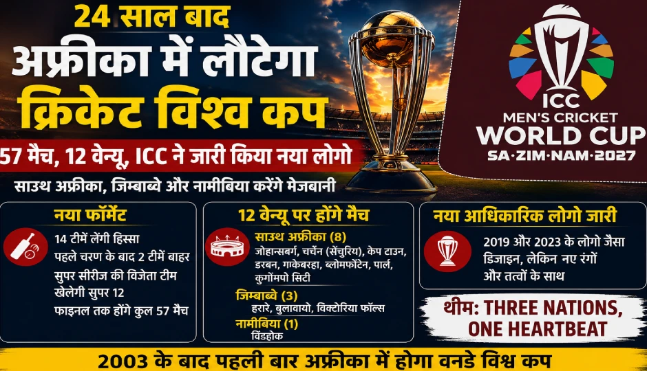 24 साल बाद अफ्रीका में लौटेगा क्रिकेट विश्व कप, 57 मैच, 12 वेन्यू, ICC ने जारी किया नया लोगो