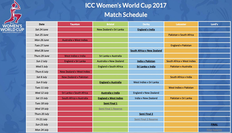 news,google celebrates beginning of icc 2017 womens cricket world cup,icc 2017 womens cricket world cup