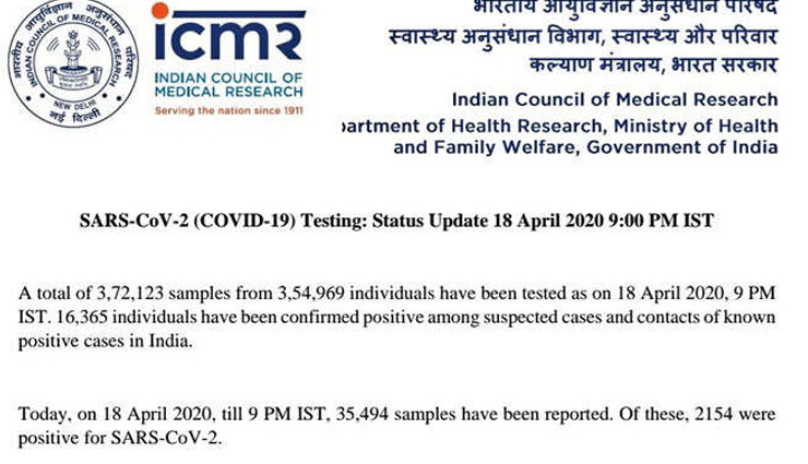 india corona,coronavirus,corona india news updates,corona in india,corona cases in mumbai,corona cases in maharashtra,corona cases in gujrat,news,news in hindi