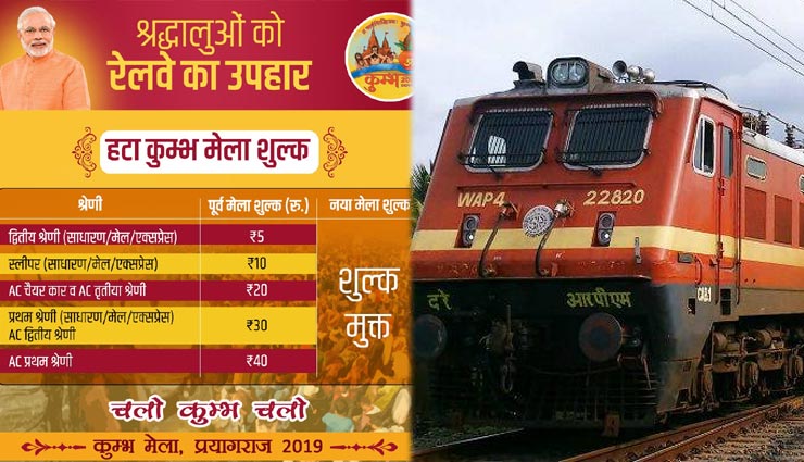 कुम्भ मेले में जाने वाले श्रद्धालुओं को भारतीय रेलवे का बड़ा तोहफा! टिकट पर नहीं देना होगा एक्सट्रा चार्ज