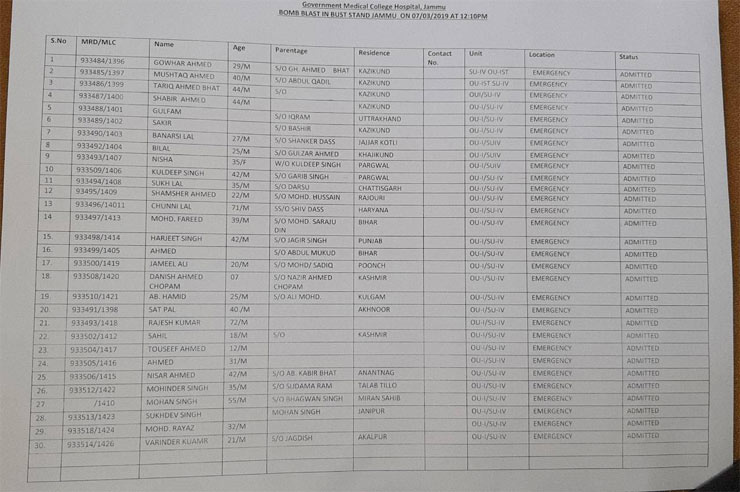 जम्मू बस स्टैंड पर आतंकी हमला, 1 की मौत, 30 लोग घायल, 10 हिरासत में, घायलों की लिस्ट जारी blast at jammu bus stand,jammu bus stand,bomb blast at jammu bus stand,explosion inside bus,bus stand in jammu,jammu blast