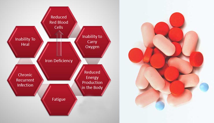 signs that prove iron deficiency,symptoms of iron deficiency,Health tips,healthy living