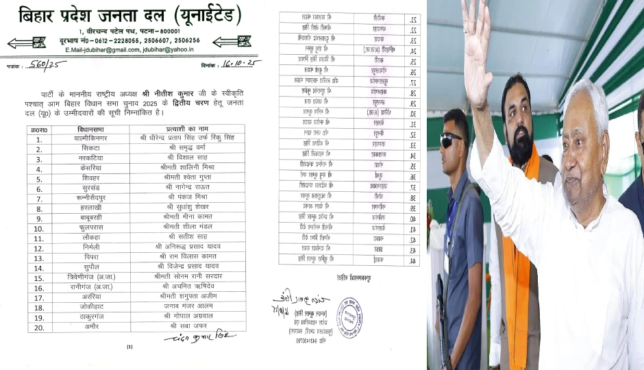 नीतीश कुमार ने किया सभी 101 सीटों पर उम्मीदवारों का ऐलान, दूसरी लिस्ट में 44 चेहरे शामिल