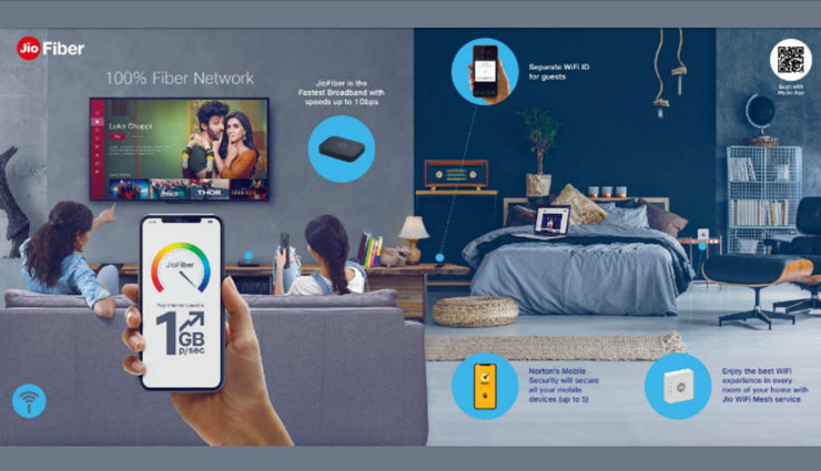 Reliance Jio announces launch of JioFiber- Know about the Plans, Price, Offers, Speeds