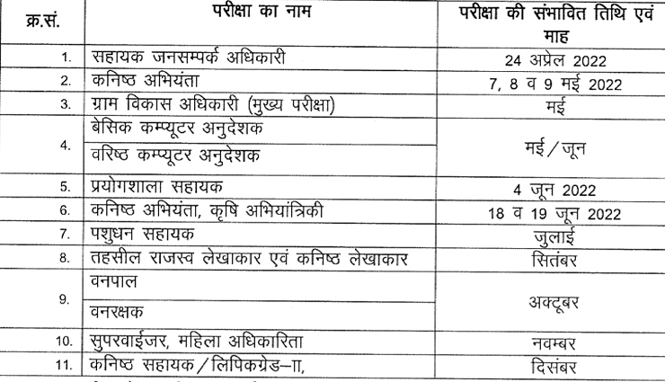 राजस्थान में जारी हुआ 11 प्रतियोगी परीक्षाओं का कैलेंडर, मई/जून में होगा कंप्यूटर अनुदेशक परीक्षा का आयोजन