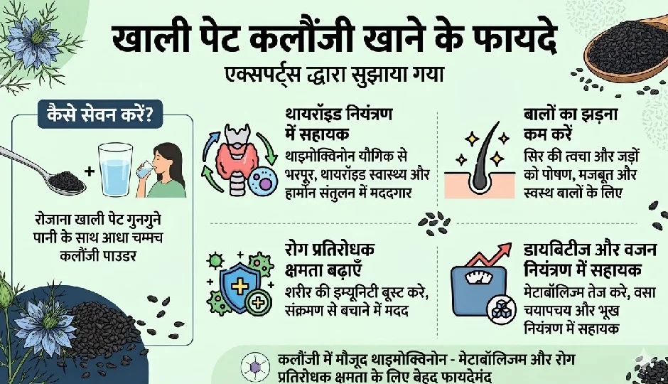 kalonji benefits,nigella seeds morning consumption,thyroid natural remedy,control diabetes naturally,hair fall treatment,boost immunity,weight loss with kalonji,thymoquinone benefits,healthy metabolism,superfood for health