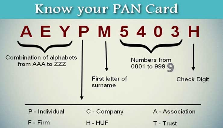 pan card,pan card details ,पैन कार्ड 