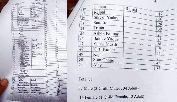 अमृतसर ट्रेन हादसा : मृतकों और घायलों की लिस्ट जारी, 61 लोगों की मौत और 113 घायल amritsar train accident,shekhar kapoor,twitter,dussehra crowd,amritsar train accident,train accident,amritsar accident,amritsar,amritsar train,punjab