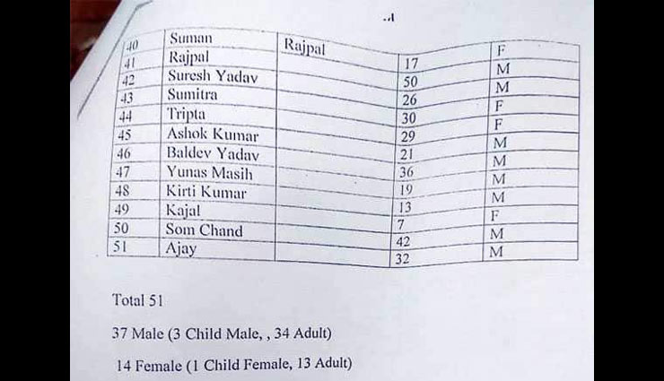 अमृतसर ट्रेन हादसा : मृतकों और घायलों की लिस्ट जारी, 61 लोगों की मौत और 113 घायल amritsar train accident,shekhar kapoor,twitter,dussehra crowd,amritsar train accident,train accident,amritsar accident,amritsar,amritsar train,punjab