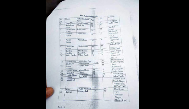 अमृतसर ट्रेन हादसा : मृतकों और घायलों की लिस्ट जारी, 61 लोगों की मौत और 113 घायल amritsar train accident,shekhar kapoor,twitter,dussehra crowd,amritsar train accident,train accident,amritsar accident,amritsar,amritsar train,punjab