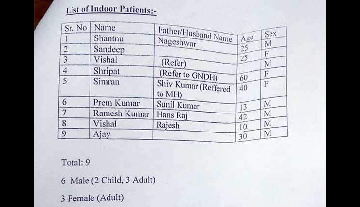 अमृतसर ट्रेन हादसा : मृतकों और घायलों की लिस्ट जारी, 61 लोगों की मौत और 113 घायल amritsar train accident,shekhar kapoor,twitter,dussehra crowd,amritsar train accident,train accident,amritsar accident,amritsar,amritsar train,punjab