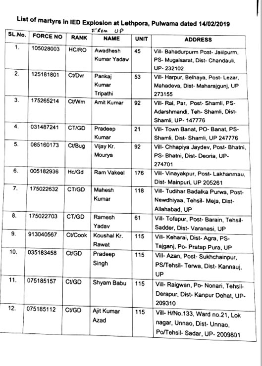 पुलवामा हमलाः यूपी के ये 12 CRPF जवान हुए शहीद, योगी सरकार देगी 25 लाख की आर्थिक मदद, देखें लिस्ट crpf martyrs of awantipora attack,crpf martyrs of awantipora attack,list of martyrs,up crpf martyrs list,uttar pradesh crpf martyrs in awantipora attack,crpf martyrs pulwama terror attack,crpf martyrs kashmir attack,awantipora attack,pulwama terror attack,terror attack,pulwama,ied explosion,terror attack