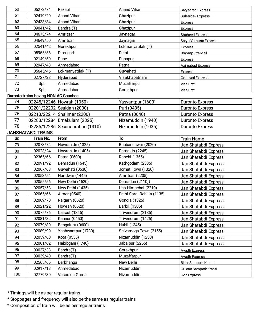 coronavirus,lockdown,indian railway,list of 200 trains,news,indian railway news,irctc,booking starts,news,news in hindi