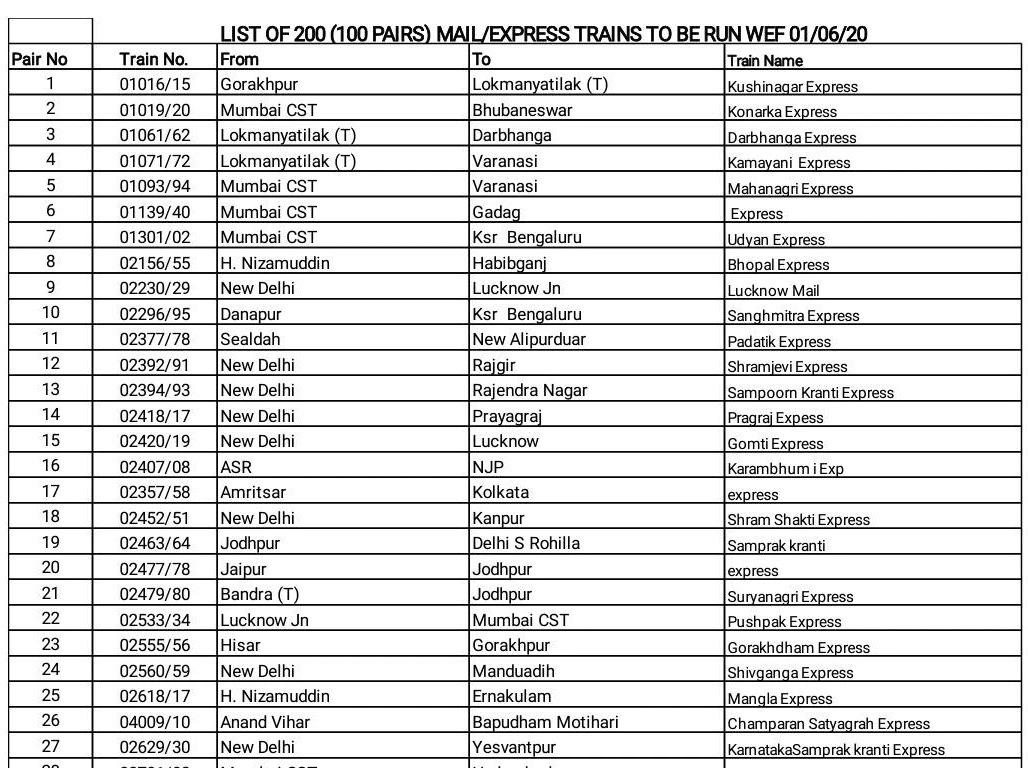coronavirus,lockdown,indian railway,list of 200 trains,news,indian railway news,irctc,booking starts,news,news in hindi