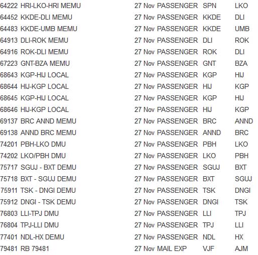 मंगलवार को भारतीय रेलवे ने रद्द की 114 ट्रेनें, यह रही पूरी लिस्ट indian railway,train cancel