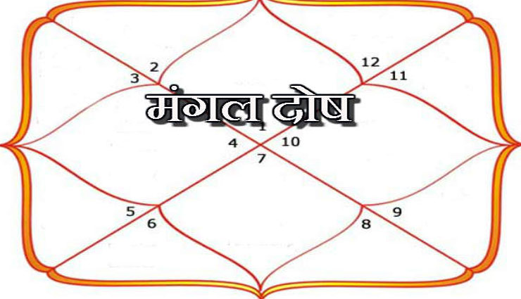 मांगलिक दोष बन रहा है विवाह में बाधा, दूर करें इन आसान उपायों की मदद से