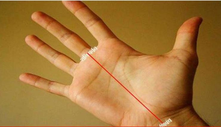 astrology tips,astrology tips in hindi,palmistry,know age by palmistry