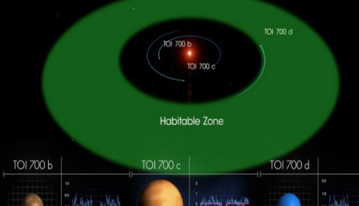 नासा ने खोजा नया ग्रह, पृथ्वी से 20% बड़ा, एक साल मात्र 37 दिनों का