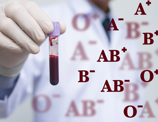 Great!! You Can Know The Nature of a Person From His Blood Group