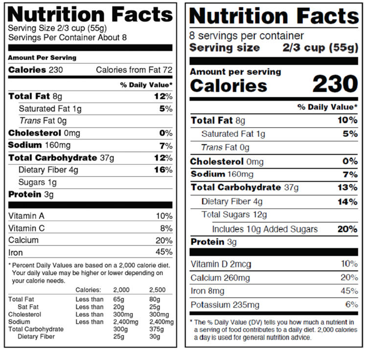 food labels,understand food labels,Health tips,Health
