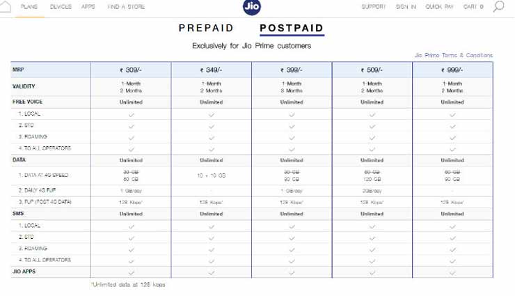 news,jio has raining offers for its prime members,reliance jio offers,latest offers of reliance jio