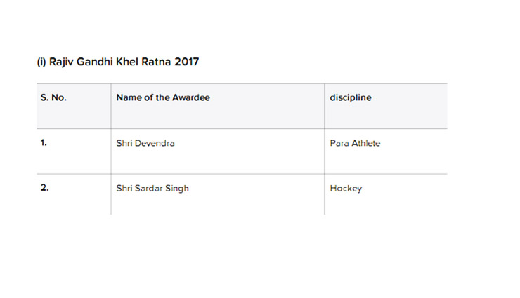 list of khel ratna,dronacharya,arjuna and dhyan chand awards for 2017 announced by sports minister of india,winners of sports award,sports awards 2017