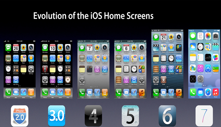 google,5 things that only iphone owners can do,android vs iphone,ios,play store,iphone 4s,iphone 5,iphone 5s,iphone 6,iphone 6s,iphone 6 plus,iphone 6s plus,iphone 7,iphone 7s,itunes,facetime,aplle watch,i books,app store