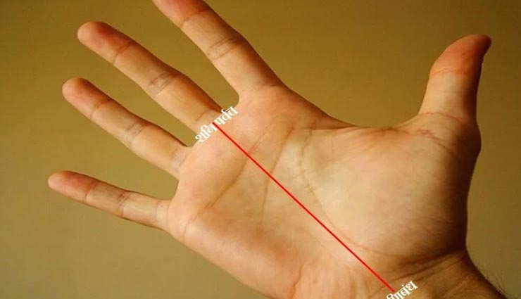 astrology tips,astrology tips in hindi,palmistry,palmistry of age