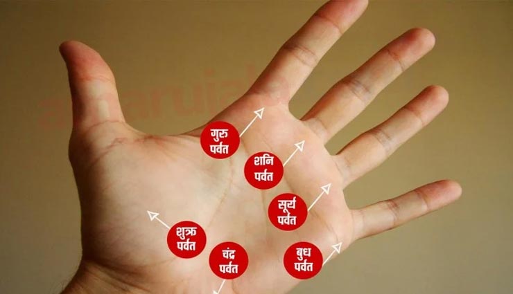 astrology tips,astrology tips in hindi,palmistry,marriage and affair