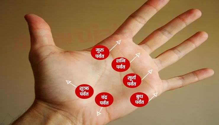 astrology tips,astrology tips in hindi,palmistry,childline in palm