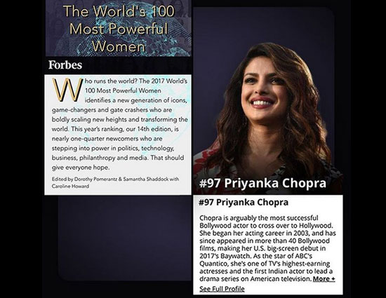 Forbes Report 2017 : 'दुनिया की सबसे प्रभावशाली महिलाओं' की सूची में शामिल होने पर गर्व : प्रियंका
