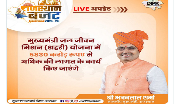 भजनलाल सरकार ने बजट में की कई महत्वपूर्ण घोषणाएँ, तस्वीरों के जरिये जानिये