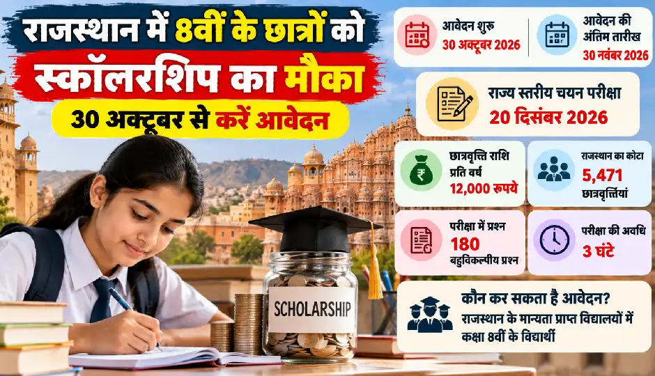 राजस्थान में 8वीं के छात्रों के लिए स्कॉलरशिप पाने का मौका, 30 अक्टूबर से शुरू होंगे आवेदन