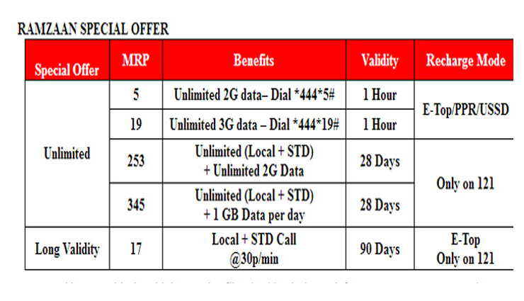 vodafone launched new offer in just 5 rs,5 rs plan,prepaid plans,postpaid plans,telecom sector,vodafone