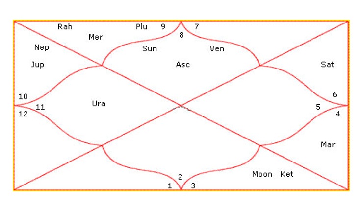 आज का राशि फल astrology,horoscope,todays horoscope,dainik panchang,dainik tithi,nakshatra,ekadashi