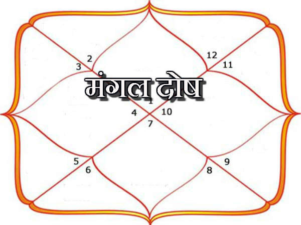 mangal dosh,astrology remedies,astrology tips