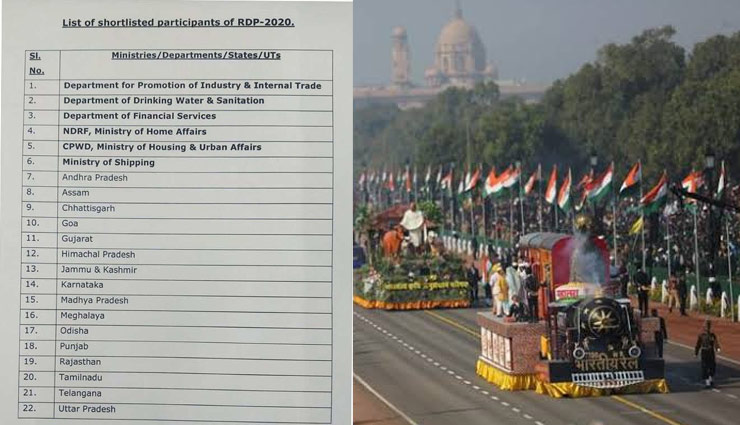गणतंत्र दिवस की परेड के लिए चुनी गईं 16 राज्यों की झांकियां, पश्चिम बंगाल, बिहार, केरल और  महाराष्ट्र को नहीं मिली जगह 