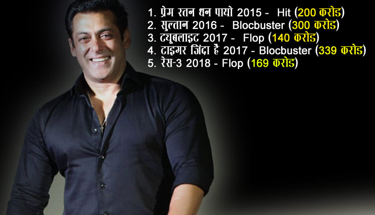 सलमान खान : ‘भारत’ का सफल होना जरूरी, कायम रहेगा स्टारडम, वरना होगा साथी जैसा हाल bollywood,Salman Khan,bharat,salman khan movies