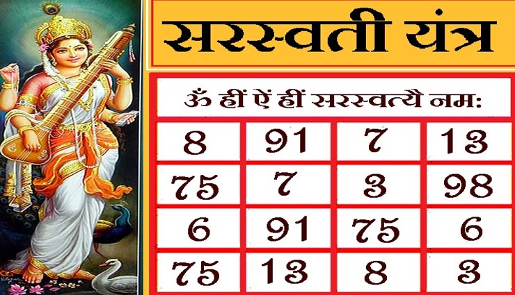 वसंत पंचमी 2020 : अपनाए सरस्वती यंत्र, बदल जाएगी आपकी दुनिया