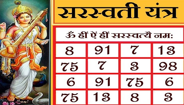 वसंत पंचमी 2021 : सरस्वती यंत्र की धारण कर लाएं जीवन में खुशियां, जानें विधि और नियम 
