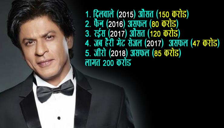 5 फिल्में, 2 औसत, 3 असफल, खान तिकडी के कमजोर स्तंभ हैं शाहरुख खान bollywood,Shah Rukh Khan,aamir khan,Salman Khan,ranbir kapoor,ranveer singh