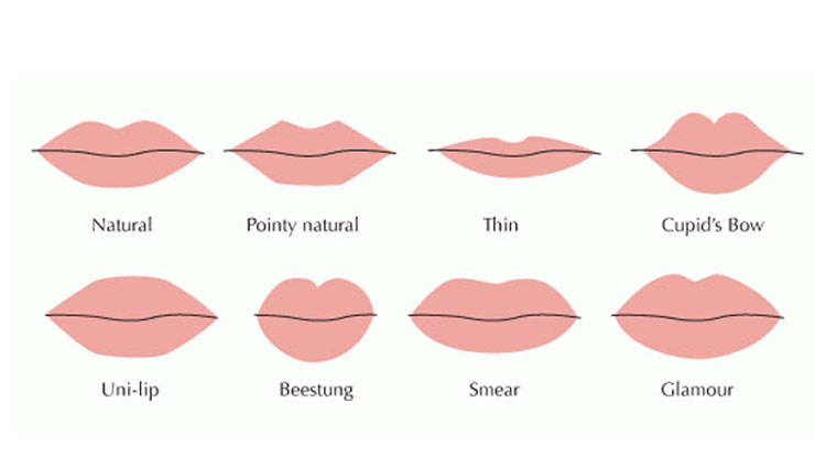 lips,lips shape,astrology,astrology tips