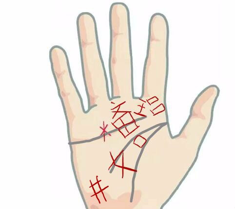 signs of bright future,palmistry,astrology tips