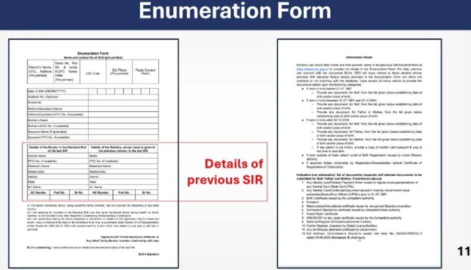 SIR फॉर्म भरने की प्रक्रिया: जानिए जरूरी दस्तावेज, आवेदन का तरीका और पूरी स्टेप-बाय-स्टेप गाइड sir form,special intensive revision,election commission of india,voter list update,how to fill sir form,voter id correction,nvsp portal,voter registration process,documents required for voter form,form 6 form 7 form 8,voter list revision,sir second phase