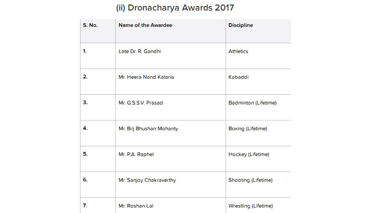 list of khel ratna,dronacharya,arjuna and dhyan chand awards for 2017 announced by sports minister of india,winners of sports award,sports awards 2017