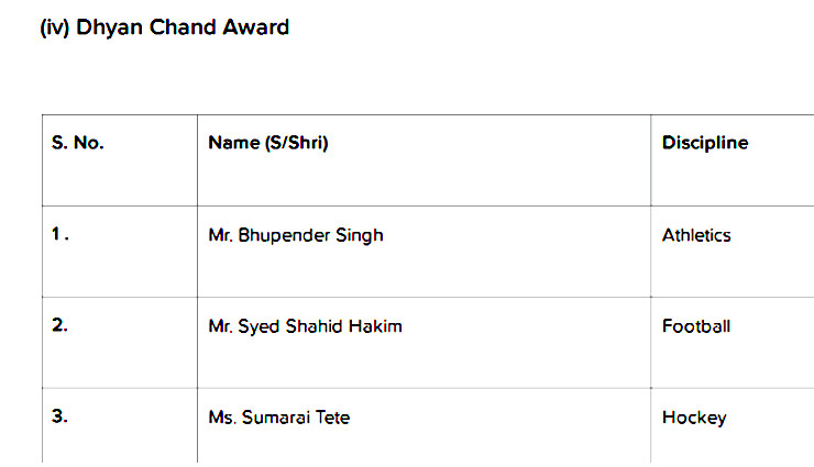 list of khel ratna,dronacharya,arjuna and dhyan chand awards for 2017 announced by sports minister of india,winners of sports award,sports awards 2017