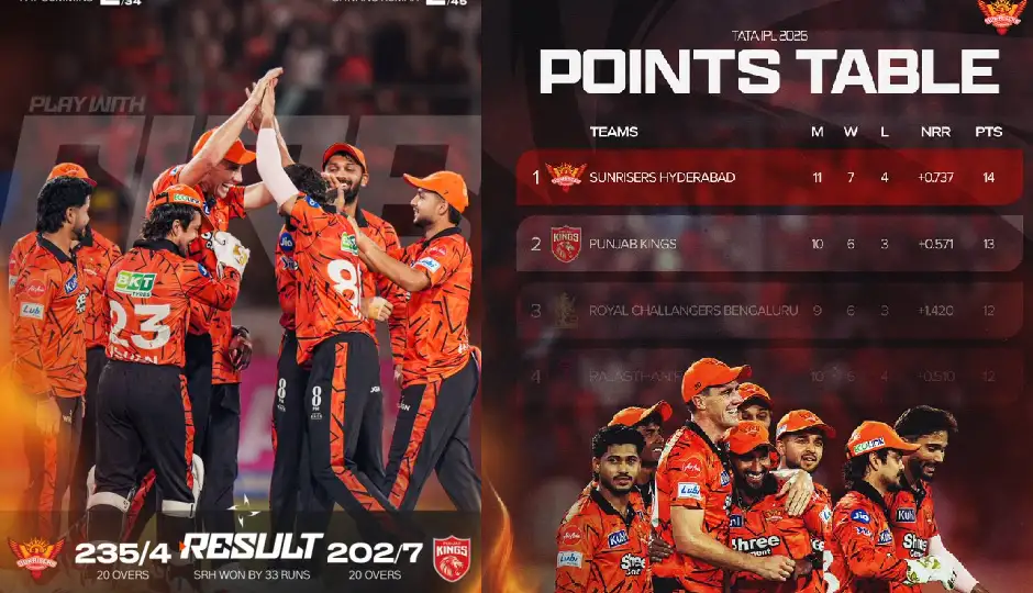 SRH की हैदराबाद में ऐतिहासिक जीत, CSK का बड़ा रिकॉर्ड टूटा; IPL में रचा नया कीर्तिमान