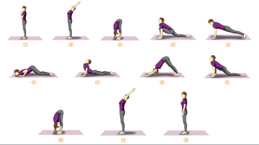 yogasan,mental peace,Health tips ,सूर्य नमस्कार, त्रिकोणासन , बिदलासन , बालासन , नटराजासन, शांत मन , योगा